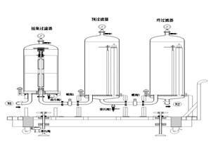 Sterile Water Equipment Filtration Systems