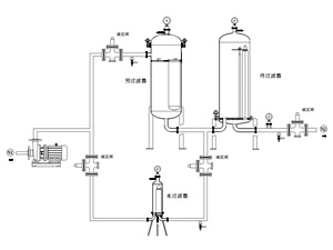 Wine Filtration System