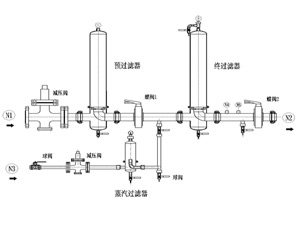 Gas Aseptic Filtration System