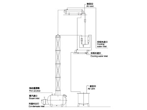 JH Ethanol recycle tower