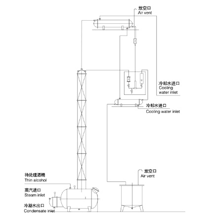 JH Ethanol recycle tower