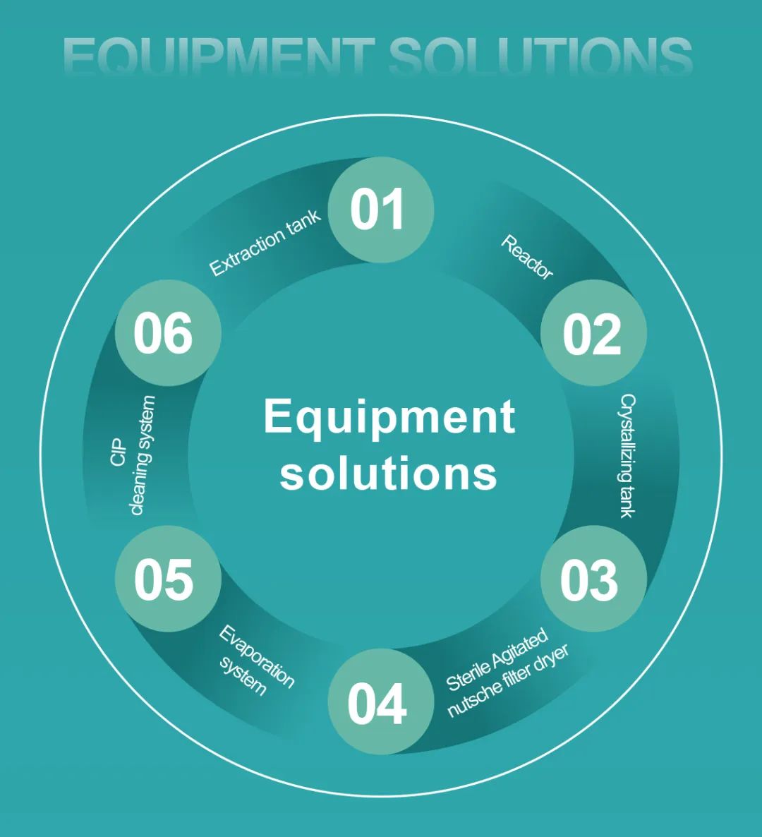 Jhenten Machinery invites you to CPHI & PMEC China 2023！(图11)